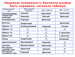 Хранение, транспортировка и эксплуатация газовых баллонов - Мобильный комплекс для обучения, инструктажа и контроля знаний по охране труда, пожарной и промышленной безопасности - Учебный материал - Видеоинструктажи - Вид работ - Кабинеты охраны труда otkabinet.ru